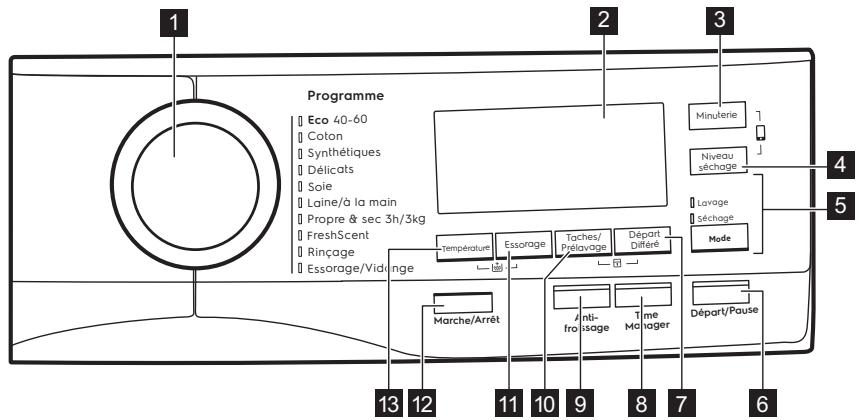 ELECTROLUX W9W1166RB - Description du bandeau de commande - 1