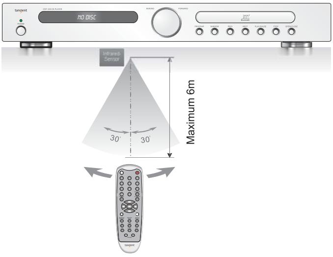 TANGENT CDP100SILVER - Utilisation de la télécommande - 1
