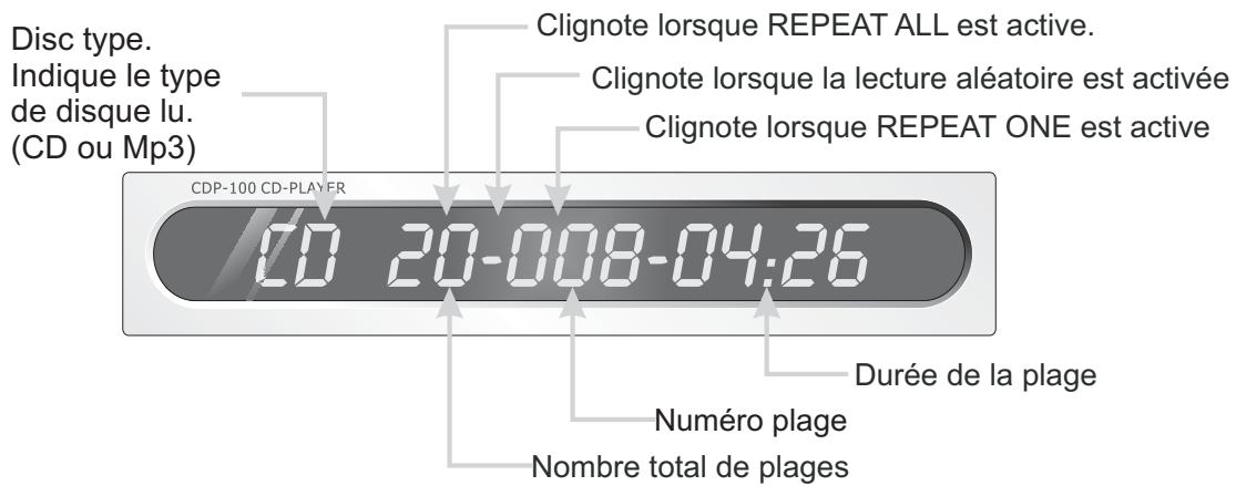 TANGENT CDP100SILVER - Explication de l'affichage sur écran à cristaux liquides - 1
