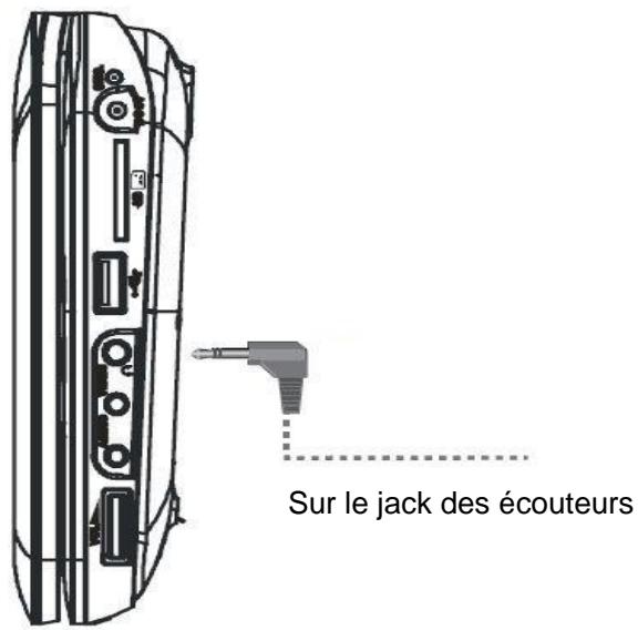 D-JIX PVS 707-20C - Branchement des écouteurs - 1