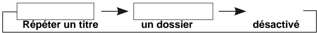 D-JIX PVS 707-20C - Repetition de lecture (RC) - 2