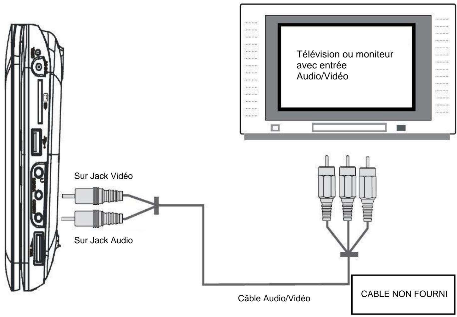 D-JIX PVS 707-20C - Connexion au televiseur - 1