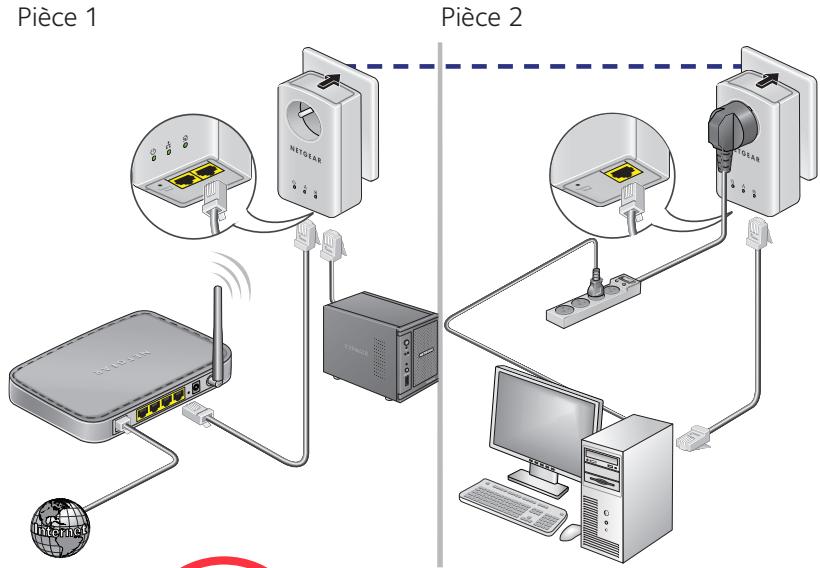 NETGEAR XAVB5622-100FRS - Installation de vos adaptateurs - 1