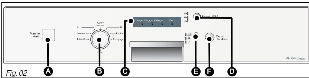 SAUTER SVH61WF1BDBLANC - Tableeaudesprogrammes - 1