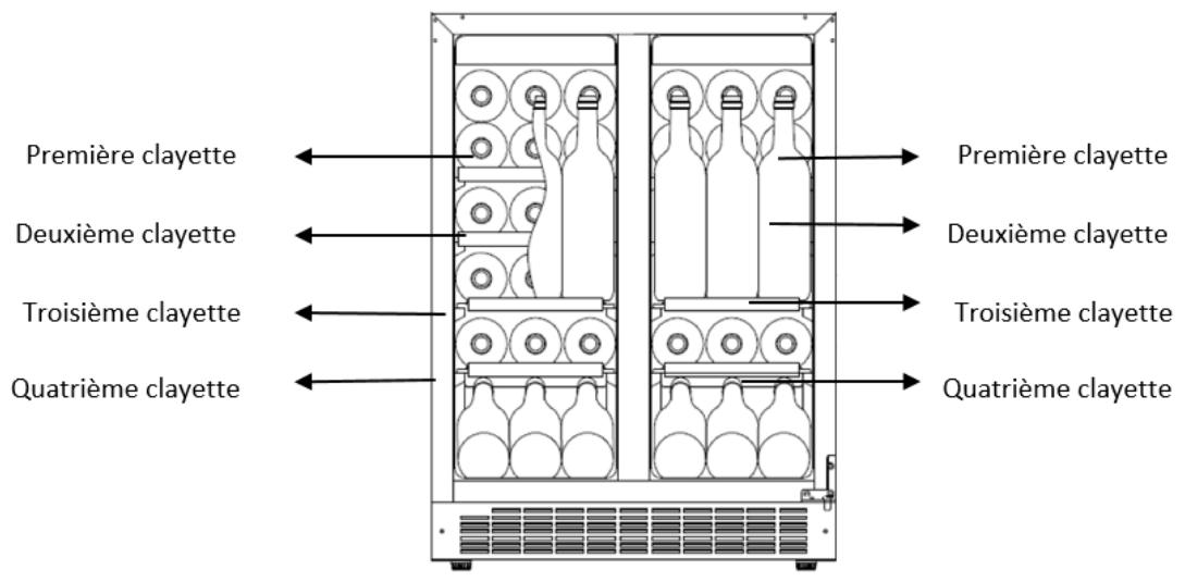 AVINTAGE AVU41TXDPA - Économies d'énergie - 1