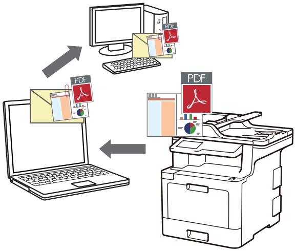 BROTHER MFC-L8690CDW - Numériser vers une pièce jointe d'e-mail à l'aide de ControlCenter2 (Mac) - 1