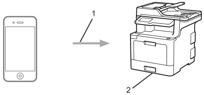 BROTHER MFC-L8690CDW - Présentation d'AirPrint - 1