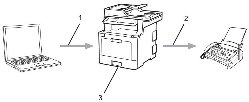 BROTHER MFC-L8690CDW - Présentation d'AirPrint - 2