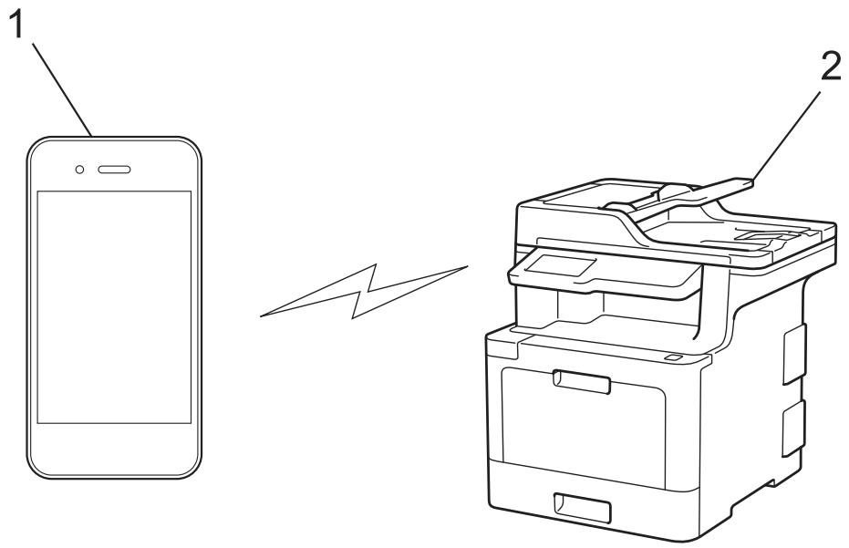 BROTHER MFC-L8690CDW - Imprimer ou numériser depuis votre appareil mobile avec Wi-Fi Direct - 1
