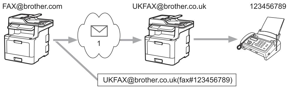 BROTHER MFC-L8690CDW - Diffusion par relais depuis votre appareil Brother - 1