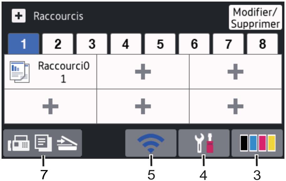 BROTHER MFC-L8690CDW - Écran Raccourcis - 2
