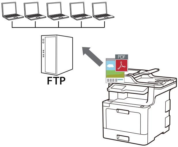 BROTHER MFC-L8690CDW - Numérisation vers FTP - 1