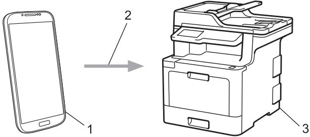 BROTHER MFC-L8690CDW - Service d'impression Mopria® - 1