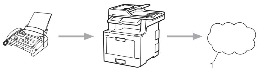 BROTHER MFC-L8690CDW - Transmission de fax vers le cloud ou l'e-mail - 1