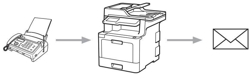BROTHER MFC-L8690CDW - Transmission de fax vers le cloud ou l'e-mail - 2