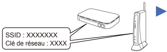 BROTHER MFC-L8690CDW - Configuration sans fil alternative - 1