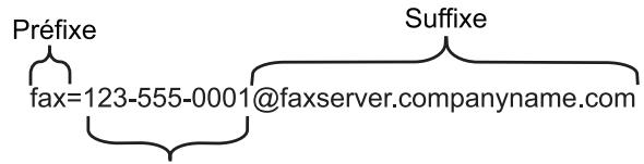 BROTHER MFC-L8690CDW - Avant d'envoyer un fax au serveur de fax - 1