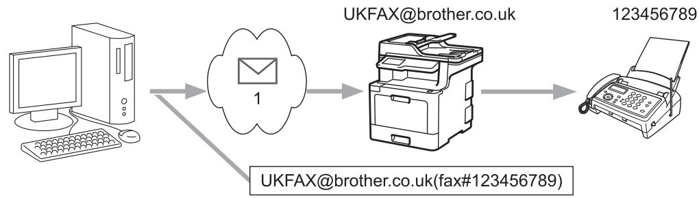 BROTHER MFC-L8690CDW - Diffusion par relais depuis votre ordinateur - 1