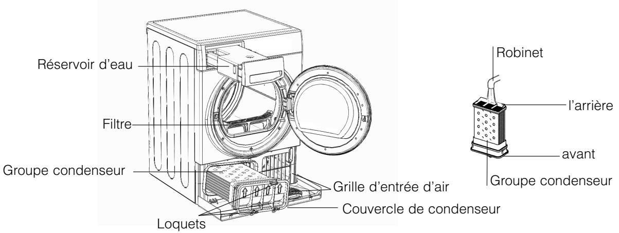 HOTPOINT TCF97B6HY/N5 - Nettoyage du groupe condenseur - 2