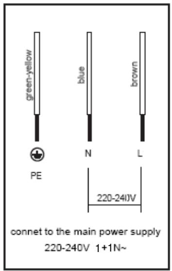DARTY IH234P - Connection to power supply - 1