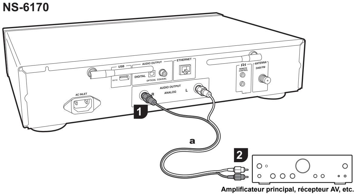 ONKYO S-6170 - Raccordements avec un amplificateur - 3
