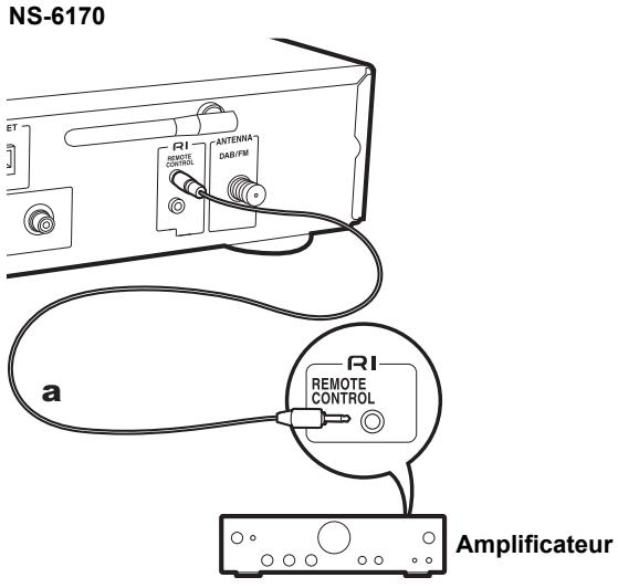 ONKYO S-6170 - Raccordement des composants RI onkyo - 1