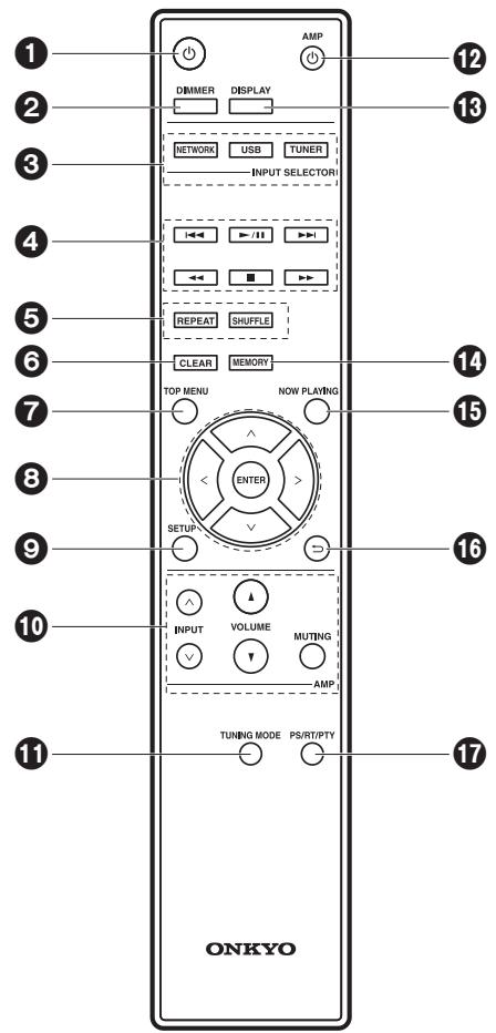 ONKYO S-6170 - Télécommande - 1