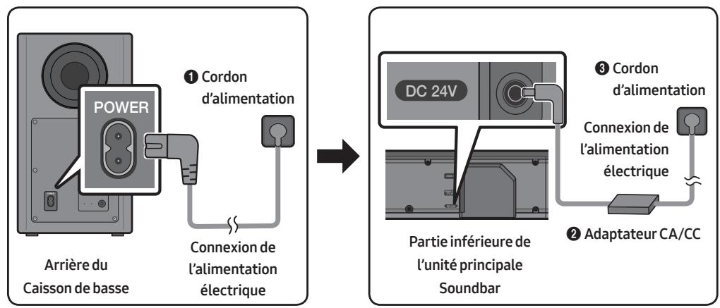 SAMSUNG HW-Q60R - Connexion de l'alimentation électrique - 1