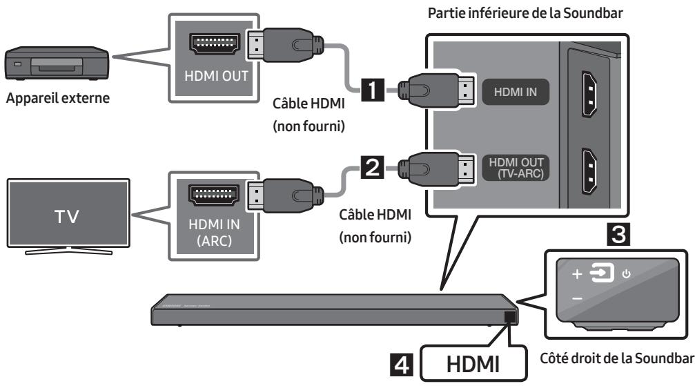 SAMSUNG HW-Q60R - Connexion à l'aide d'un câble HDMI - 1