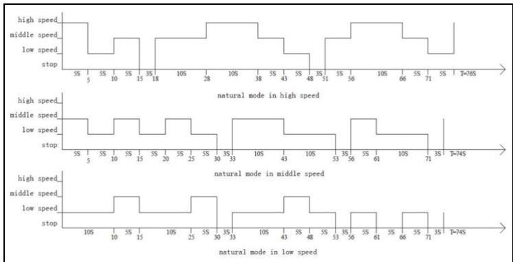 EWT PROMAX - Mode nature - 1