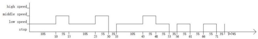 EWT PROMAX - Mode nuit - 1
