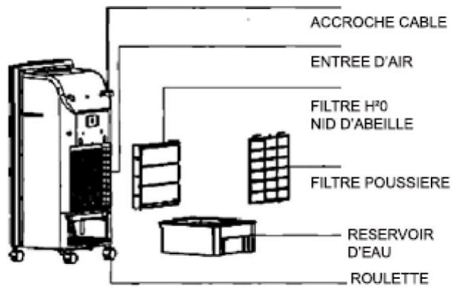 EWT PROMAX - Consignes de sécurité particulières à ce produit - 2