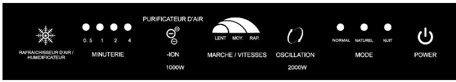 EWT PROMAX - Consignes de sécurité particulières à ce produit - 3