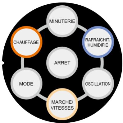 EWT PROMAX - Consignes de sécurité particulières à ce produit - 5