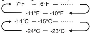 HISENSE NC - Vriesvak Compartiment Temperatuur - 2