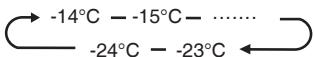 HISENSE NC - Temperatura Vano Freezer - 2