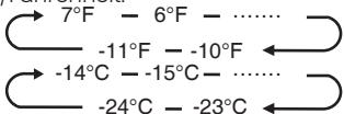 HISENSE NC - Température du compartiment congélateur freezer - 1
