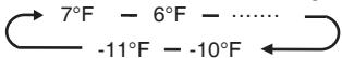 HISENSE NC - Freezer Compartment Temperature - 2
