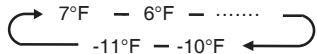 HISENSE NC - Gefrierfach Temperatur - 2