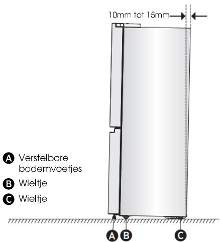 HISENSE NC - Koelkast Waterpas Zetten (indien nodig) - 1
