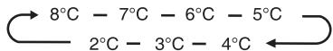 HISENSE NC - Temperatura do compartmento do refrigerador (Fridge) - 3
