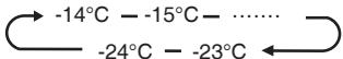 HISENSE NC - Freezer Compartment Temperature - 3