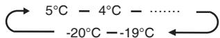 HISENSE NC - La Temperatura del Vano la My Fresh Choice - 3
