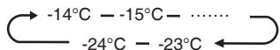 HISENSE NC - Gefrierfach Temperatur - 3