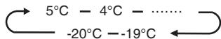 HISENSE NC - Compartment Temperature - 3
