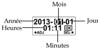 HITACHI DVS5P8+RCWDO1 - Date et heures - 3