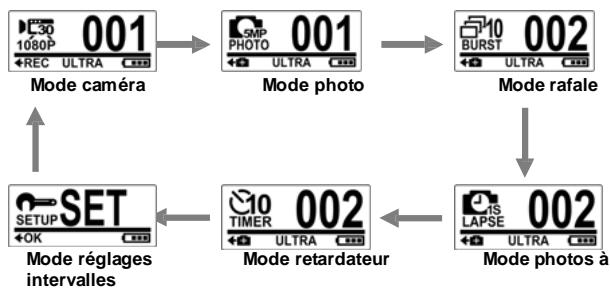 HITACHI DVS5P8+RCWDO1 - Changer de mode - 1