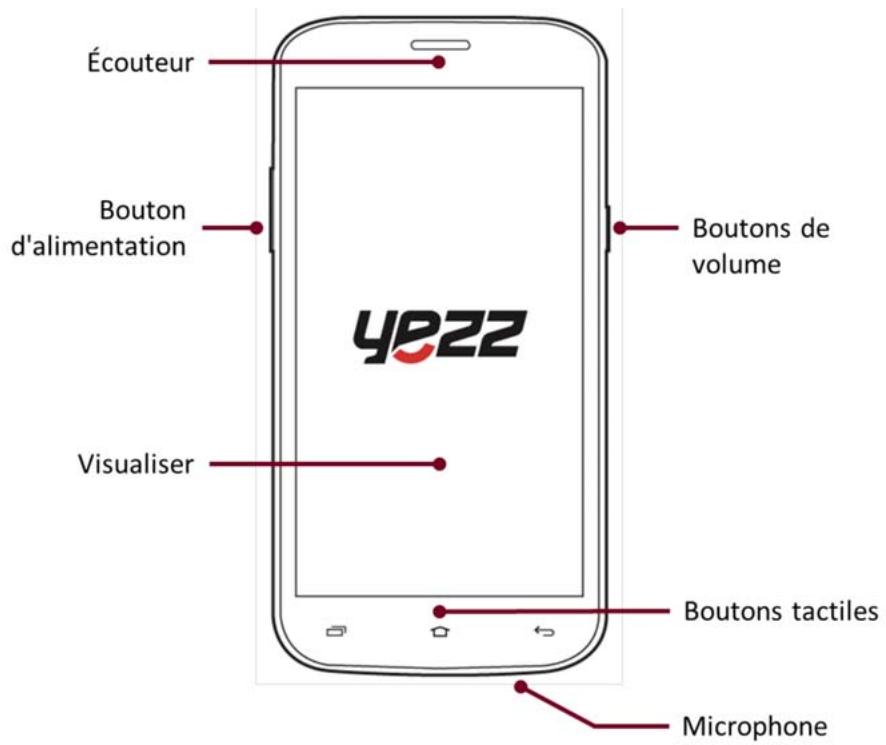 YEZZ 5.5 3G DUAL SiM NOIR - Configuration du téléphone - 1