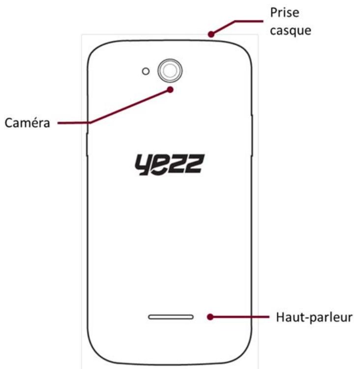 YEZZ 5.5 3G DUAL SiM NOIR - Configuration du téléphone - 2