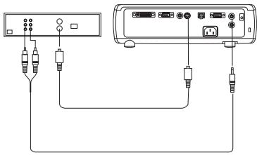INFOCUS X8 - Raccordement d'un appareil vidéo - 6
